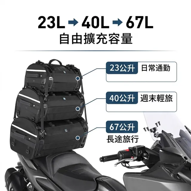 【Niche 樂奇】重機城市旅人可疊加後座包 中款 NMO-2302(機車長途旅行 露營用的置物包 環島旅行箱)