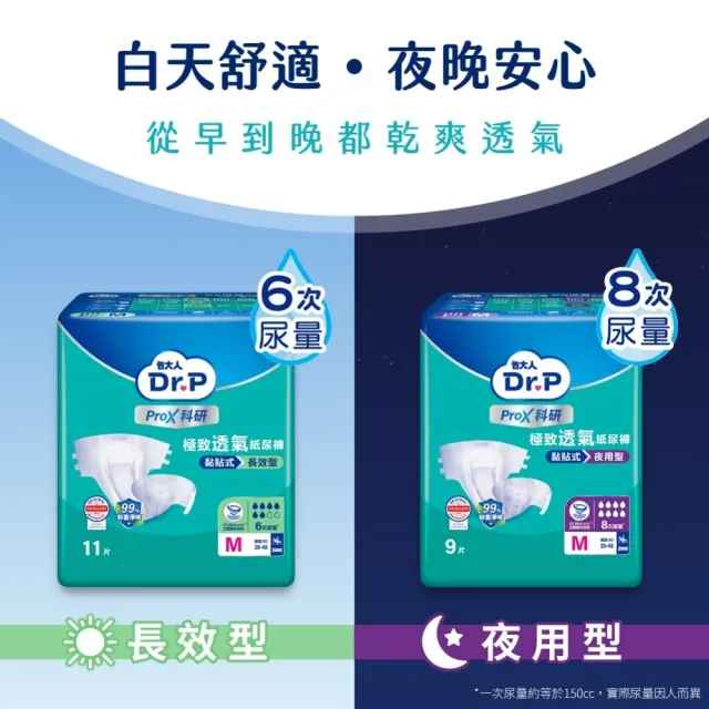 【Dr.P ProX 科研】極致透氣長效/夜用型成人紙尿褲M/L-XL 兩箱組 (6包/箱購 黏貼型)/包大人科研