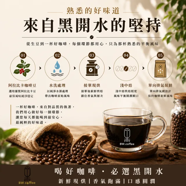 【黑開水】現烘藍山咖啡豆450g/袋x2袋組(淺中烘焙)