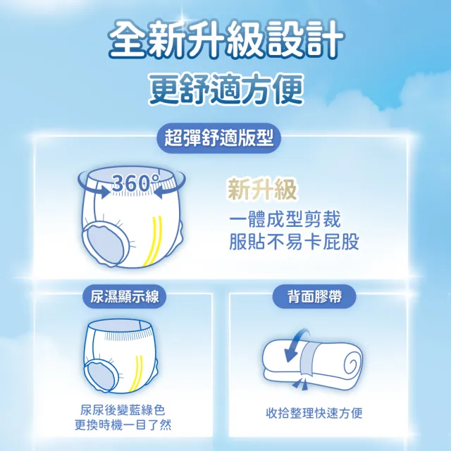 9/7折價券【HUGGIES 好奇】超薄舒吸褲 L 176片/箱 (紙尿褲/褲型尿布)