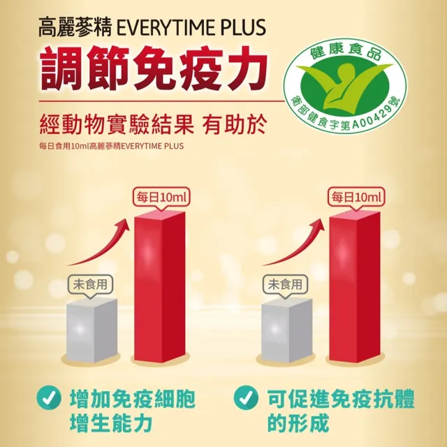 【JUNG KWAN JANG 正官庄】高麗蔘精EVERYTIME PLUS 2盒組-10mlx30入/盒(調節免疫力/健康食品認證)
