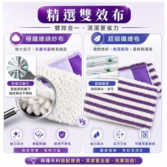 【VICTORY】乾濕兩用扣式大平板拖把-1拖3布(雙效布 超細纖維拖把 棉紗拖把 強力除塵 吸水拖把 快速替換)