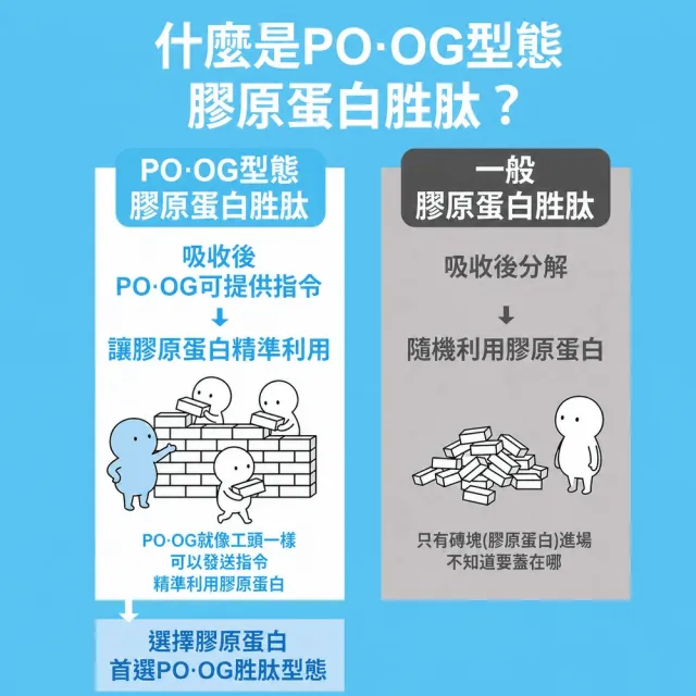 【Shanlishu 山立樹】NiKKO純膠原蛋白胜粉PO.OG 30日份 日本製(150gx2袋 天空藍 無雌激素/小分子高滲透)