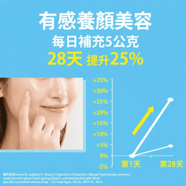 【Shanlishu 山立樹】NiKKO純膠原蛋白胜粉PO.OG 30日份 日本製(150gx2袋 天空藍 無雌激素/小分子高滲透)