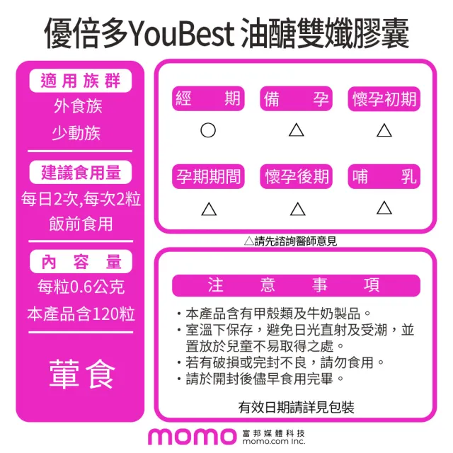【YouBest 優倍多】油醣雙孅膠囊(120粒/盒-白腎豆/桑葉/甲殼素/綠茶萃取物/葡萄子萃取物)