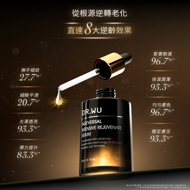 【DR.WU 達爾膚】全效逆齡修護組(超逆齡精華露150ML+精華霜50ML+眼霜15ML+逆時抗老雙精華禮盒)
