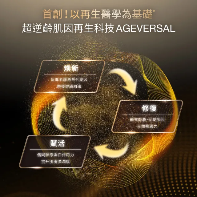 【DR.WU 達爾膚】超導修護抗老組(超逆齡肌因再生前導精華露150MLx2+精華霜50ML)
