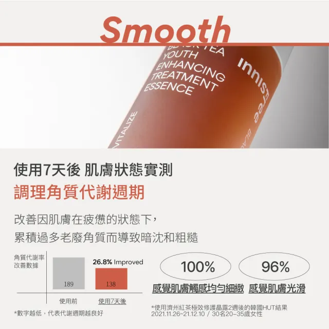 【innisfree】紅茶極效修護晶露 145ml(精華水)