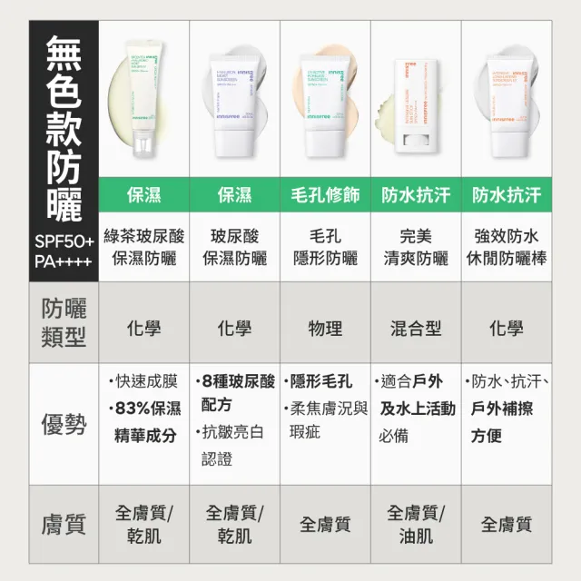 【innisfree】高效UV毛孔隱形防曬霜 SPF50+ PA++++(50ml)