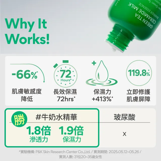 【innisfree】A醇綠茶淨膚舒緩升級組(去粉刺安瓶30ml、牛奶水320ml)