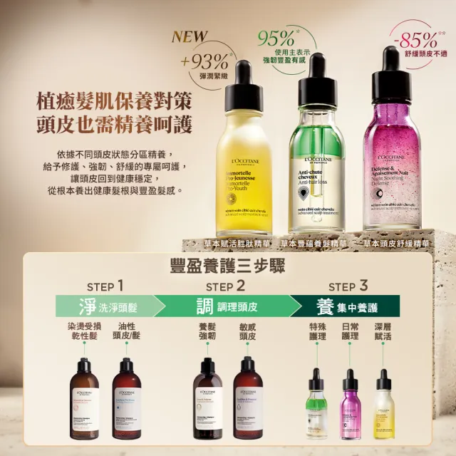 【L’Occitane 歐舒丹】官方直營 草本豐蘊養髮精華50ml(養髮精華)