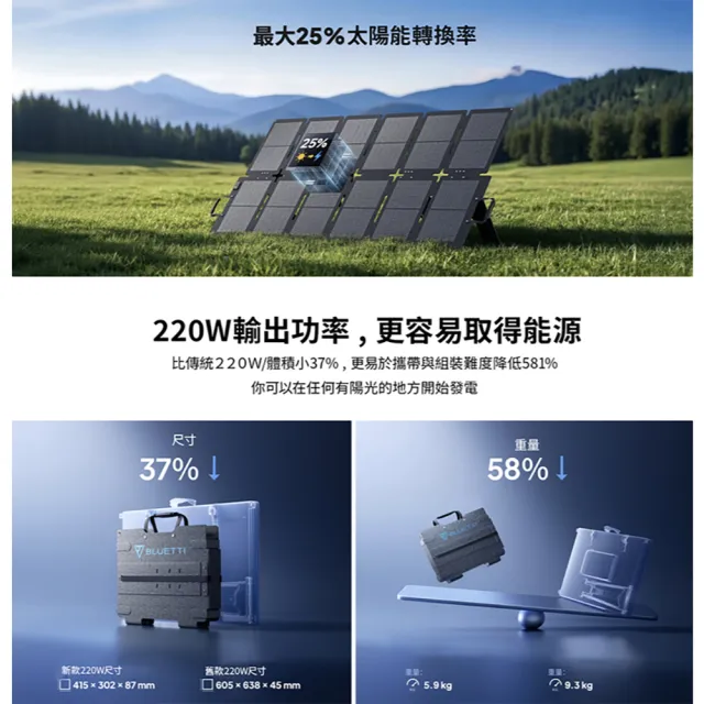 【BLUETTI】SORA220 220W 太陽能板(露營 戶外 太陽能 充電板 車宿)