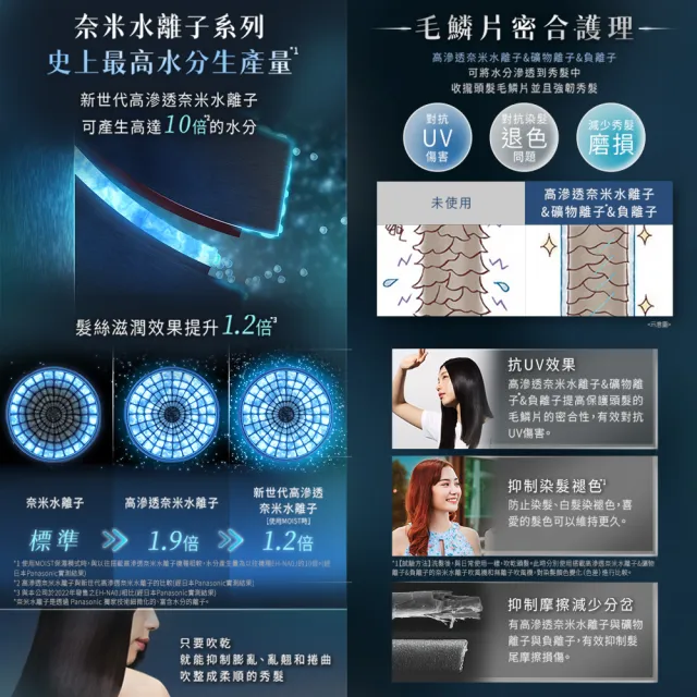 【Panasonic 國際牌】nanocare ULTIMATE水離子吹風機 (EH-NC50-K)