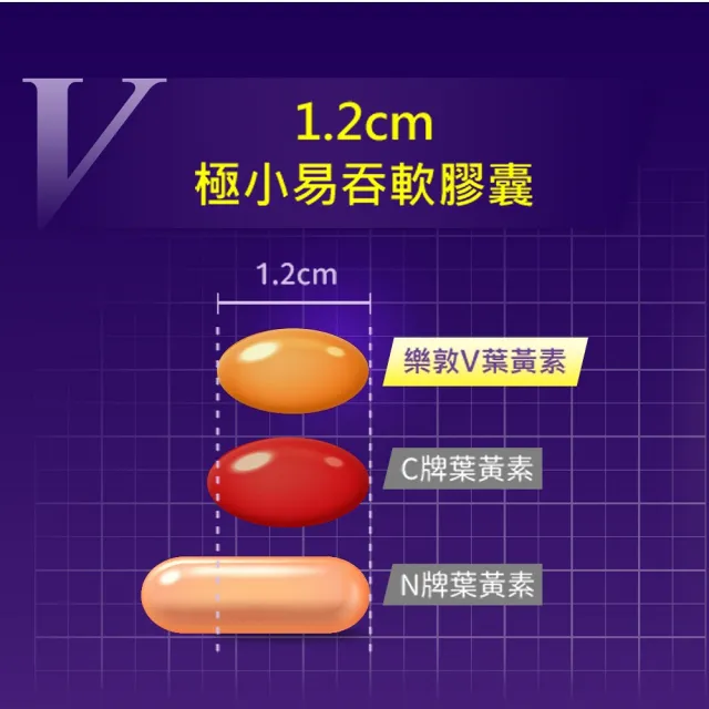 【樂敦】V游離型葉黃素複方軟膠囊 3盒組(獨家複方 極小易吞膠囊 方便攜帶 每天1粒晶亮有感) (父親節88))