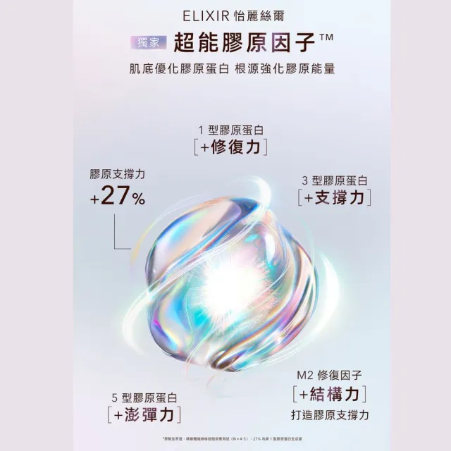 【ELIXIR 怡麗絲爾】膠原彈潤修護精露 170ml