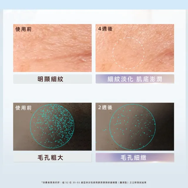 【ELIXIR 怡麗絲爾】膠原彈潤修護精露 170ml