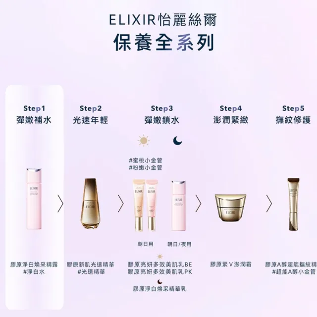 【ELIXIR 怡麗絲爾】膠原淨白煥采精露 170ml