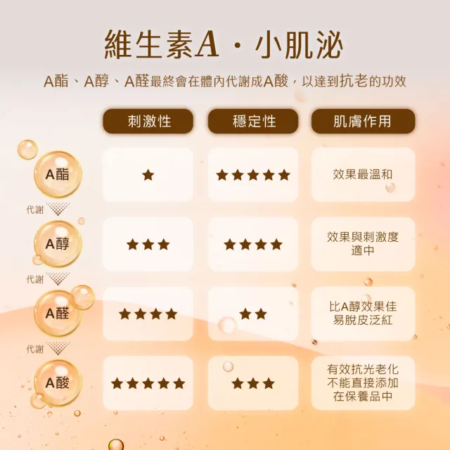 【AQUAMAX 奧科美氏】買2送1★泌蘭煥顏修護霜3入囤貨組(蘭花植泌體/A醇A醛A酯/撫紋雙胜月太/恢復彈性/乳霜)