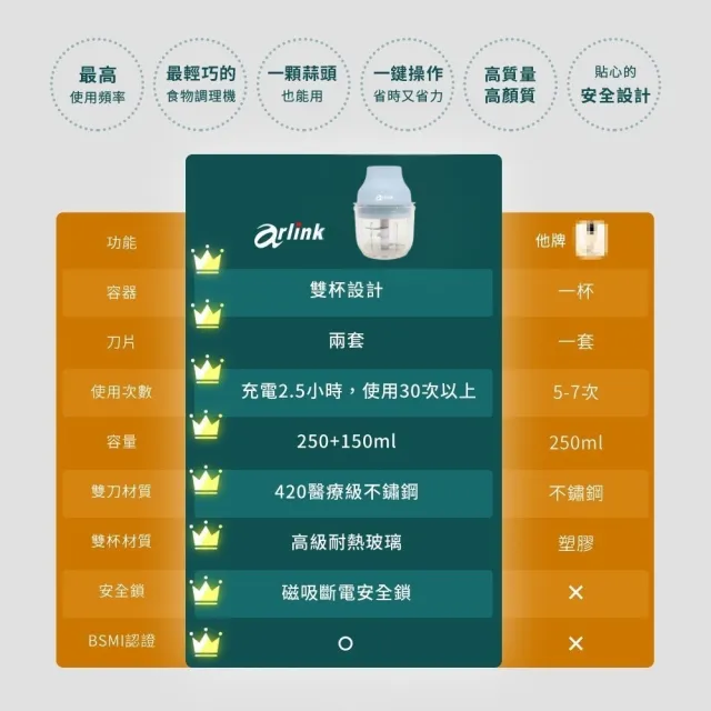 【Arlink】AG270CB 雙杯組贈上蓋組｜無線多功能食物調理機/電動蒜泥機/碎蒜器/多功能備料機/打蒜頭