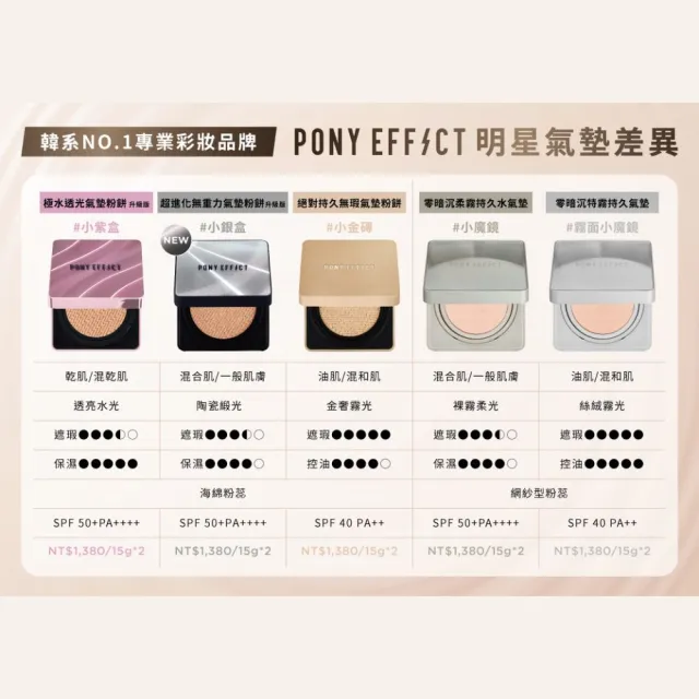 【PONY EFFECT】新品上市★超進化無重力氣墊粉餅升級版 SPF50+ PA++++(一盒二蕊) 神盾氣墊/小銀盒/陶瓷肌