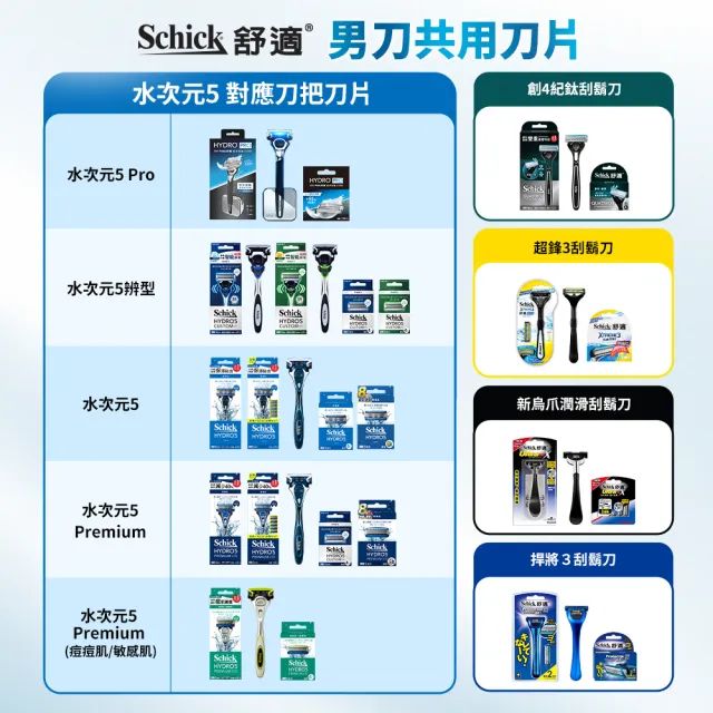 【Schick 舒適牌】敏感型刮鬍泡(210g)