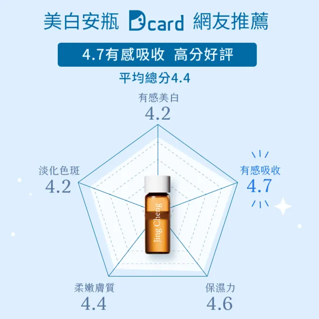 【牛爾京城之霜】嘗鮮囤貨組 NEW超鳳凰抗老淡斑安瓶(1.5ml*14pcs)x2盒+超激光束美白安瓶(1.5ml*14pcs)x2盒
