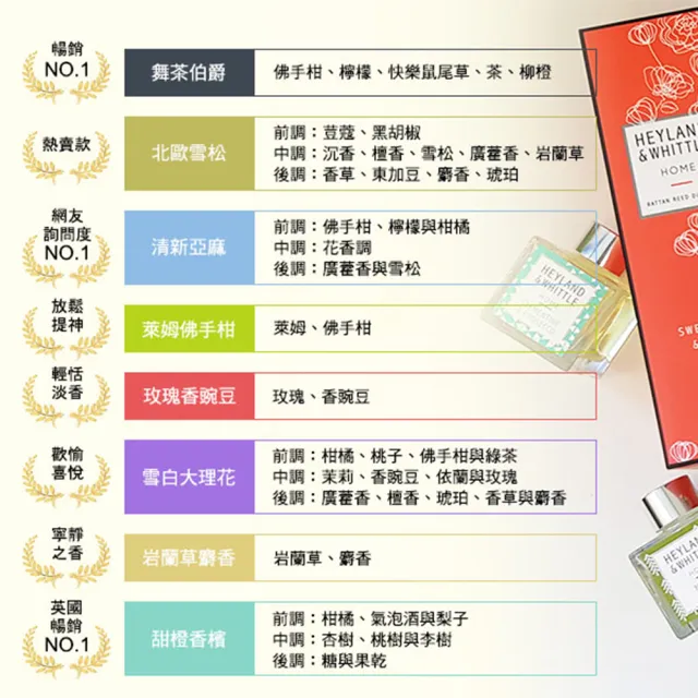 【H&W 英倫薇朵】HOME香氛擴香絕響組(擴香瓶100mL+晶淬香氛皂100gx3+品牌購物袋)