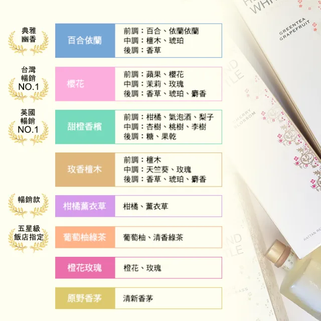 【H&W 英倫薇朵】HOME簡約香氛1+1限時優惠組(擴香瓶100mL+香氛燭230g)