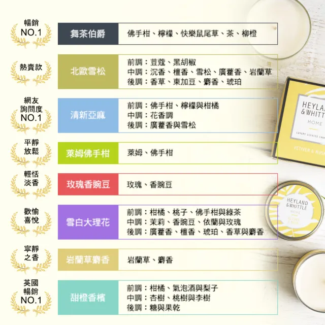 【H&W 英倫薇朵】HOME香氛燭買就送迷你燭(多款任選)