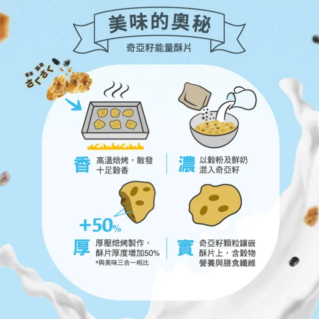 【QUAKER 桂格】奇亞籽麥片-任選3入組(特濃鮮奶/芝麻牛奶/草莓歐蕾/藜麥核桃/黑穀堅果/穀香堅果)