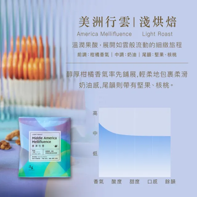 【湛盧咖啡】淺焙．行家綜合濾掛咖啡．任選2盒組（共60包；11gx30包／盒；共3種風味）