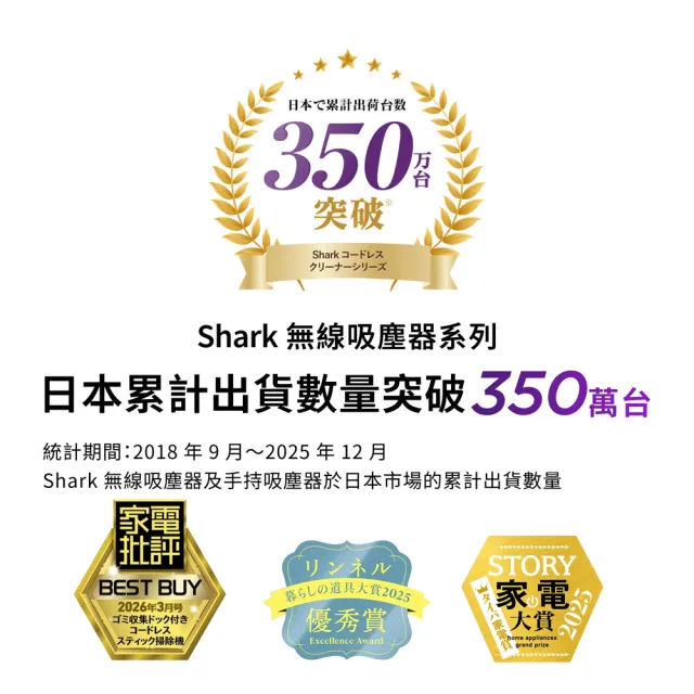 【Shark】LC751 EVOPOWER BOOST+自動集塵360°全方位智能無線吸塵器(輕量 抗纏結 寵物毛 手持 毛髮)