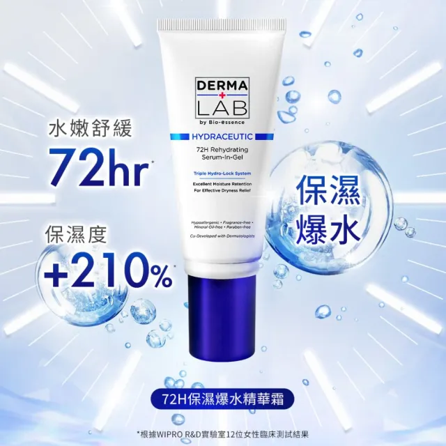 【DermaLab 德美醫研】72H保濕爆水精華霜45g(2入組)