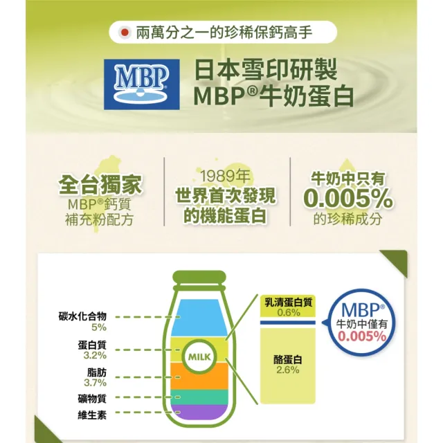 【好好生醫】2:1黃金吸收檸檬酸鈣 含雪印MBP『好檬鈣』四入組・15包/盒（維持骨骼正常發育、牙齒健康）