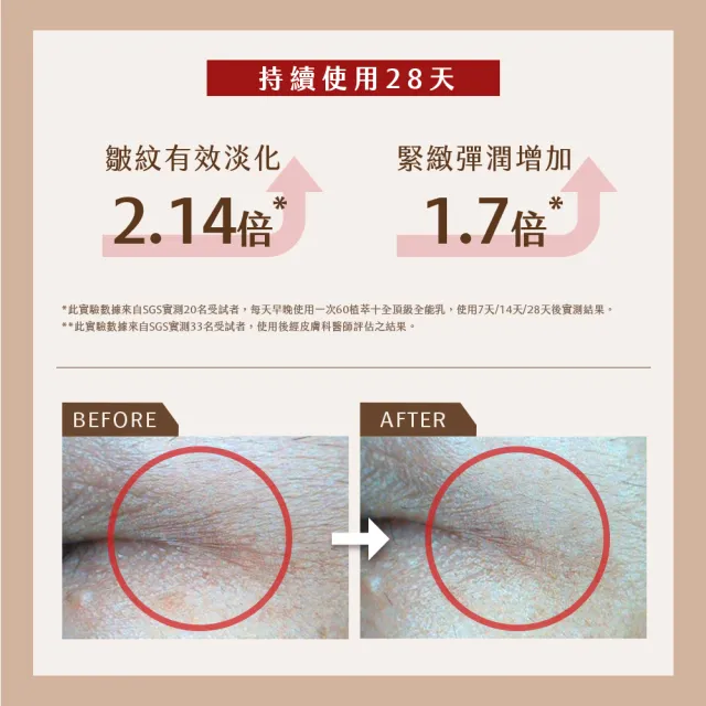 【牛爾京城之霜】獨家特規 60植萃十全頂級全能乳/輕盈乳70ml x3入(送全能乳15mlx2)