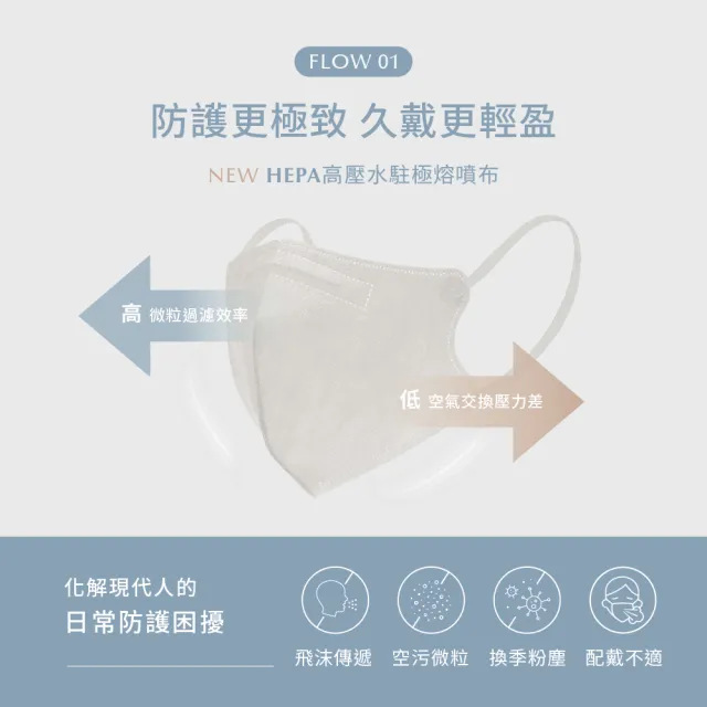 【辰昱】CHENYU辰昱 3D立體極透氣2.0醫療口罩_30入單片裝/共三盒(全新2.0核心雙升級/含鼻樑壓條/透氣親膚)
