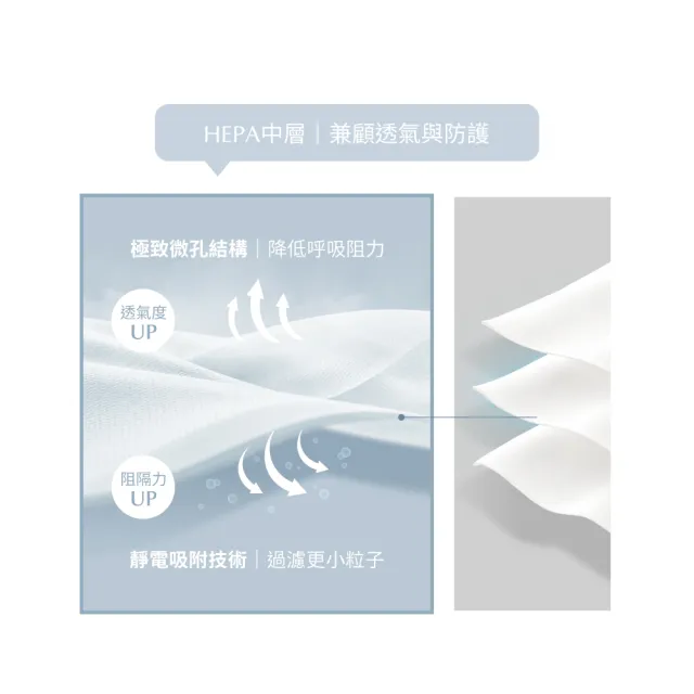 【辰昱】CHENYU辰昱 3D立體極透氣2.0醫療口罩_30入單片裝/共三盒(全新2.0核心雙升級/含鼻樑壓條/透氣親膚)
