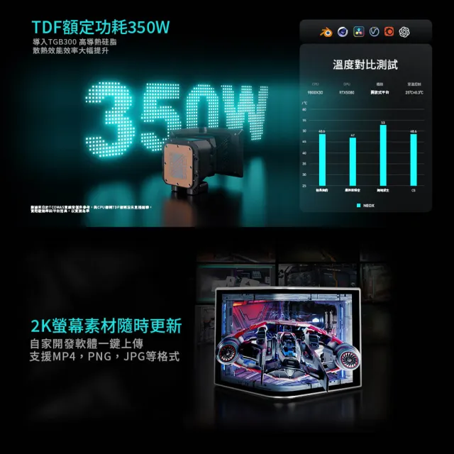 【TCOMAS】鈦鉭 NEOX PRO 360 ARGB CPU一體式水冷散熱器 黑色/白色 (OLED/裸視3D曲面/磁吸/TDP350W散熱)