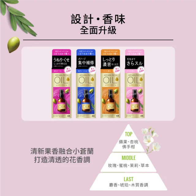 【LUCIDO-L 樂絲朵-L】摩洛哥護髮油60ml(抗躁型 護髮油 護髮乳 護髮膜)