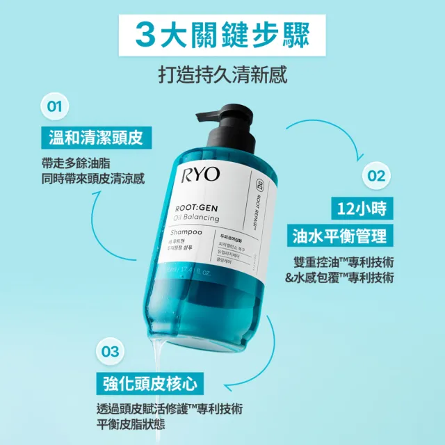 【RYO 呂】官方直營 ROOTGEN強韌蘊髮零油感平衡控油洗髮精515mlX2入 (保濕 控油)