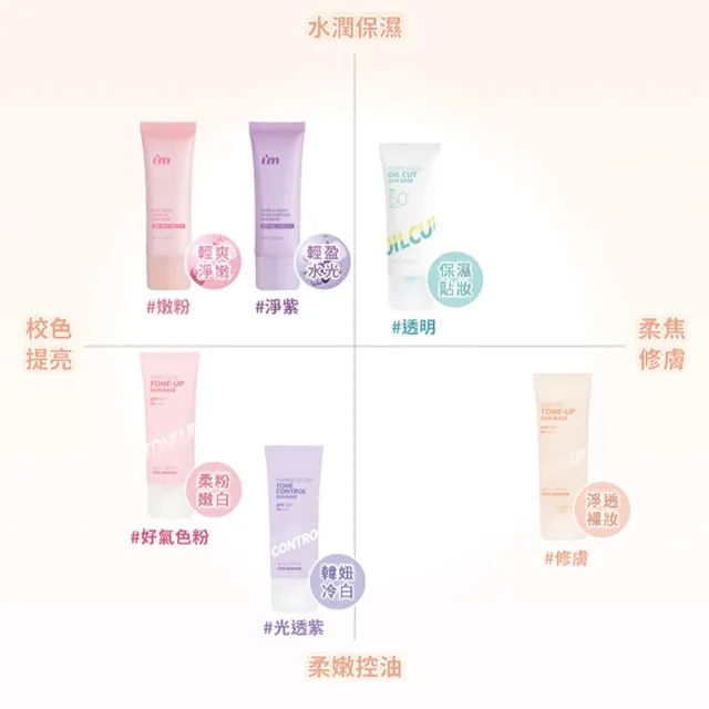 【i’m meme】我愛修膚防曬/水凝光透/控油/好氣色妝前防護乳(2入組)