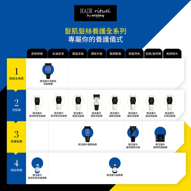 【Sisley 希思黎】官方直營 Hair Rituel 賦活重升豐盈洗髮精500ml(豐盈髮絲/蓬鬆髮絲)