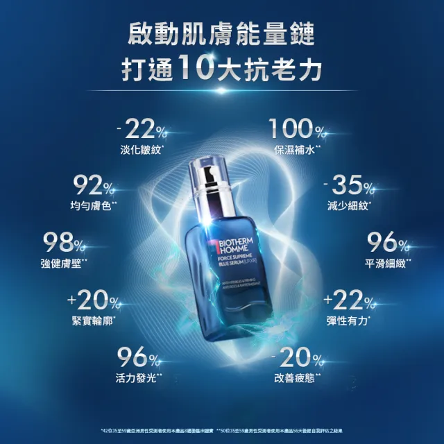 【Biotherm 碧兒泉】官方直營 男仕 緊膚藍藻全能精華30ml(BIOTHERM全新配方 男仕保養/早C晚A)