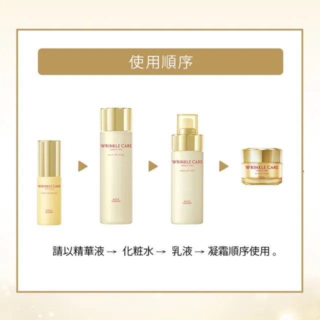 【KOSE 極上活妍】凍齡撫紋抗皺保濕組(保濕乳液130ml+保濕化妝水180ml/抗皺精選)