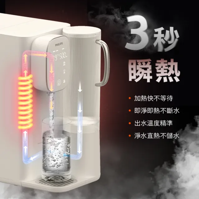 【Philips 飛利浦】RO冰溫熱瞬熱式濾淨飲水機ADD6912CW-米色(主機內含濾芯)