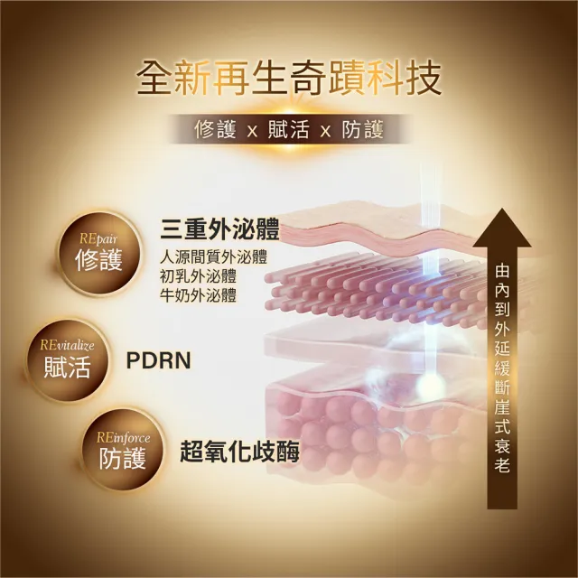 【Neogence 霓淨思】再生奇蹟膠原精華30ml