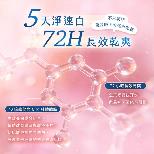 【Rexona 蕊娜】官方直營 制汗止汗爽身噴霧 五天淨速白系列 3入