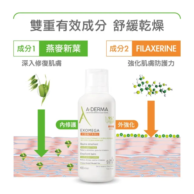 【A-DERMA 艾芙美】官方直營 益護佳強護霜400ml 2入組(強效舒緩乾癢)