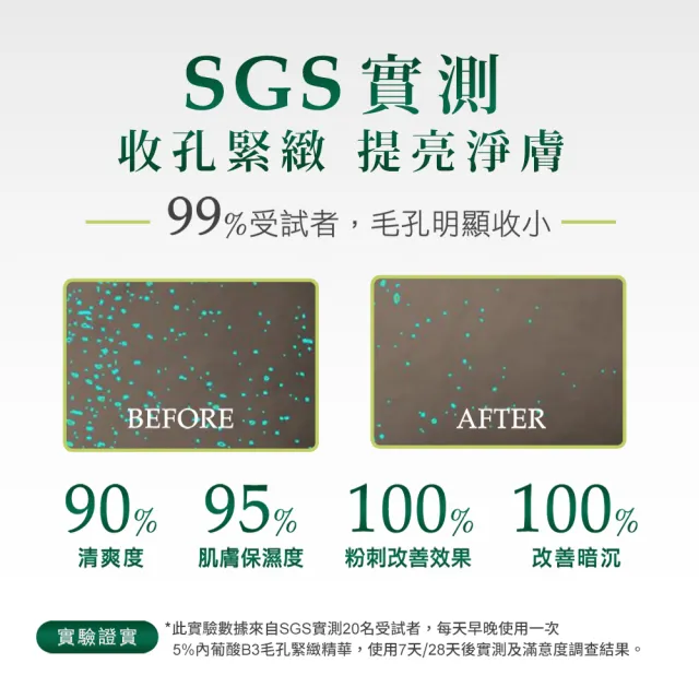 【ampm 牛爾】毛孔隱形亮白組★2% α熊果素淡斑精華30ml+5%內葡酸B3緊緻精華30ml(收孔/美白淡斑)