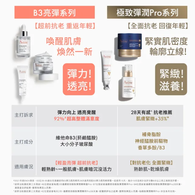 【Avene 雅漾】官方直營 極致彈潤精華霜Pro 40ml(抗老 x 緊緻x 滋養#肌密霜)